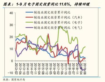 从工业机器人四大家族在华订单数据看2020年国内机器人行业走势
