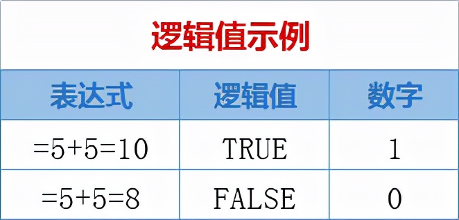 第一天：学好EXCEL函数和公式必须掌握的基础知识和操作