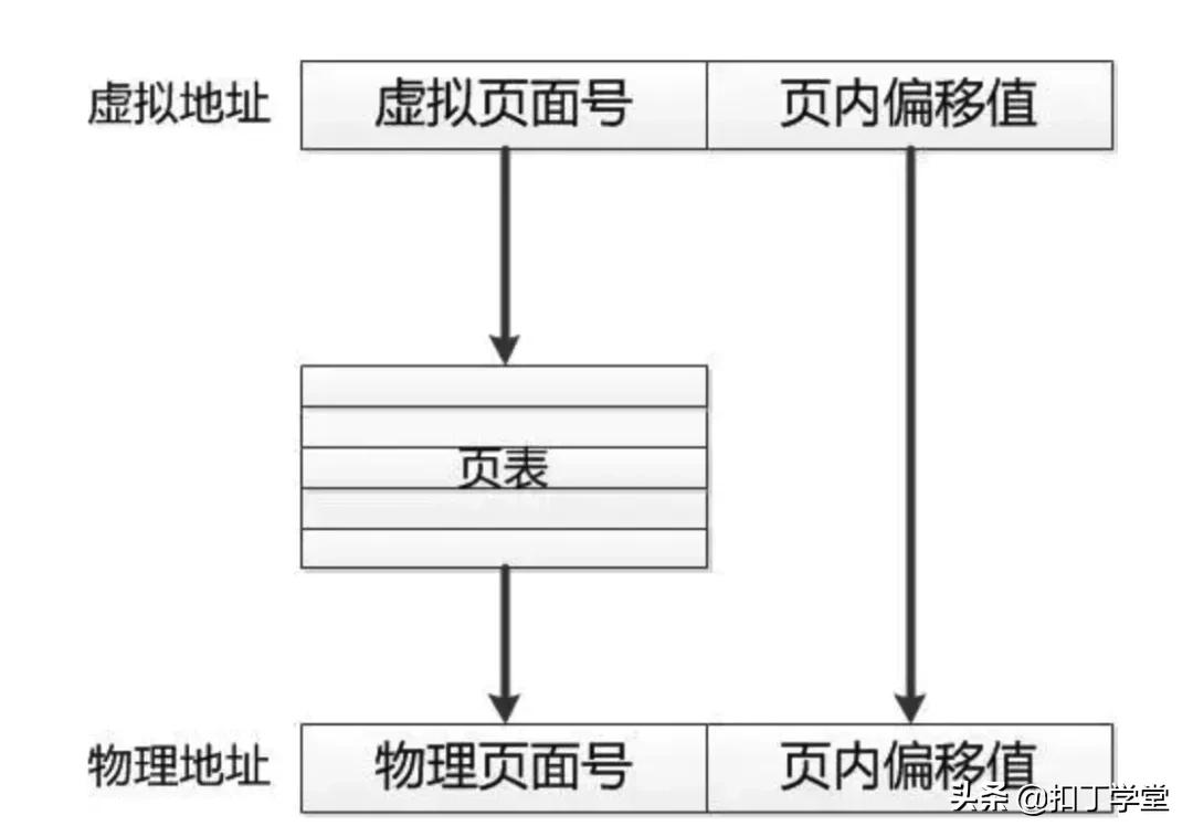 操作系统常用知识总结