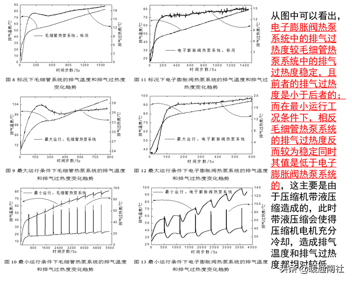 电子膨胀阀在空调设备的应用
