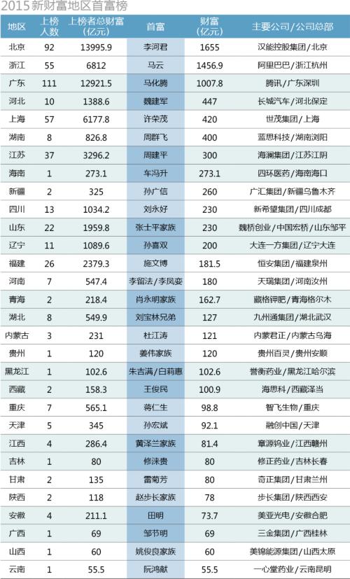 青年创业：TMT+北京是首选