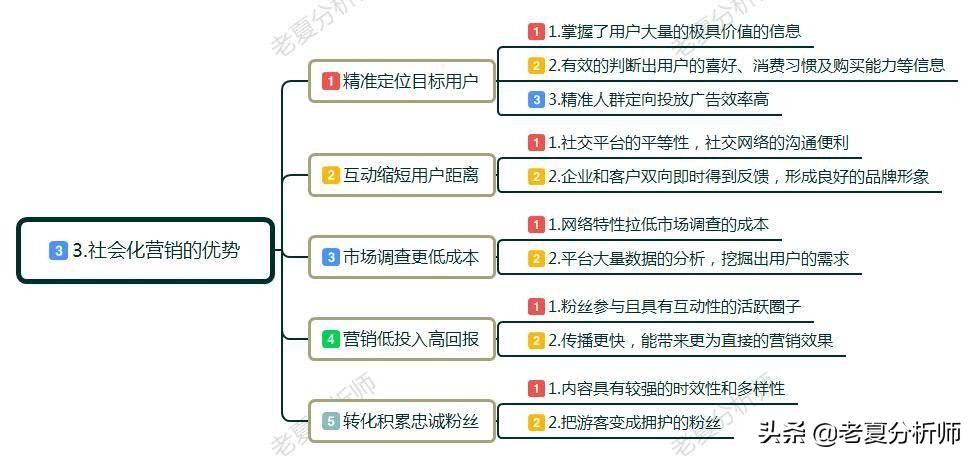 社会化营销是什么？社会化营销该如何操作？需要注意哪几个环节？