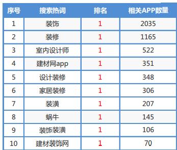 百万用户背后的APP推广策略以及运营思路