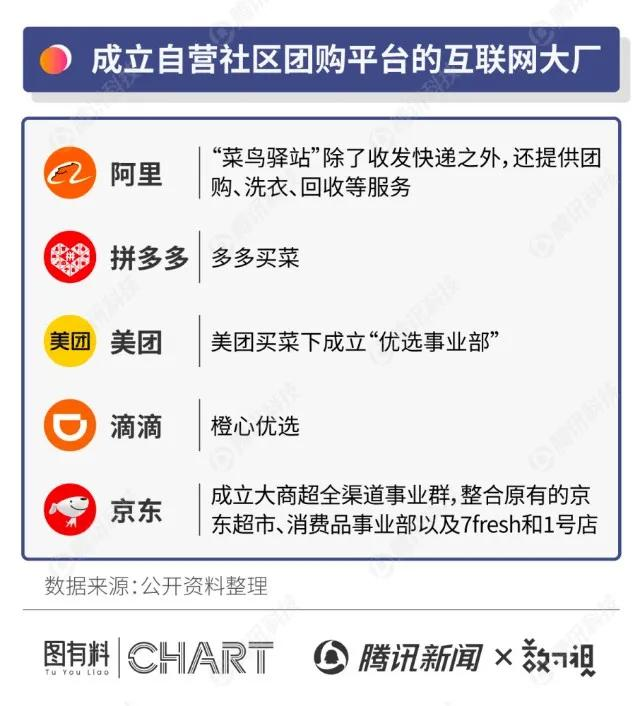 兴盛优选杀出血路，腾讯投下垄断反对票