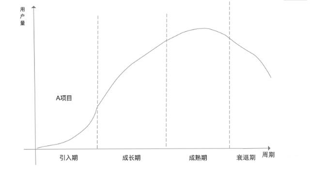 运营方案怎么写，你真的懂？