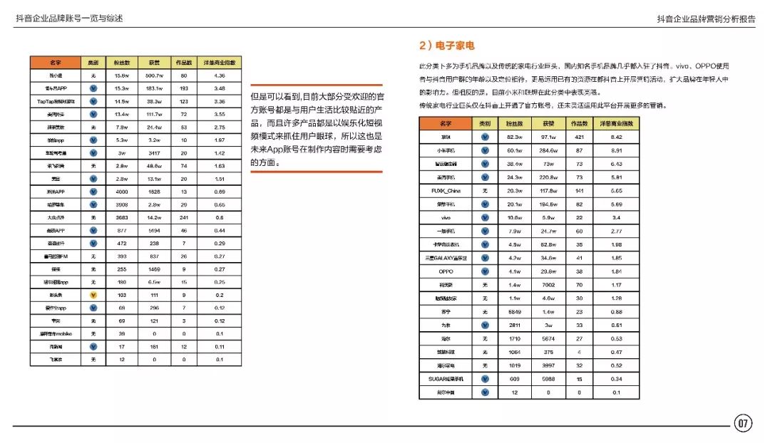 抖音企业品牌营销分析报告——解读抖音企业账号背后的秘密