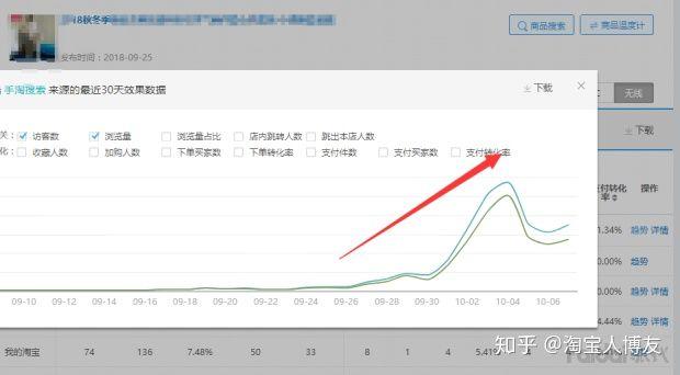 新手如何开淘宝网店？需要做哪些工作？能否详细说明？