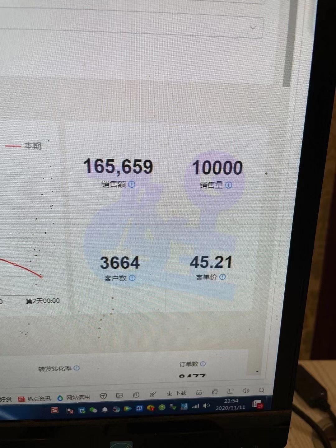 《抖音小店无货源项目》——全盘托出