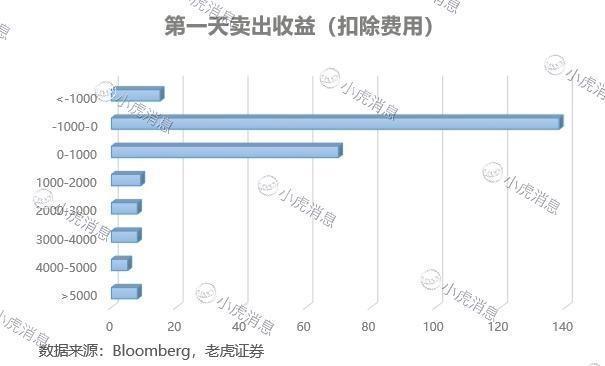 羊毛褥出新境界：港股打新攻略