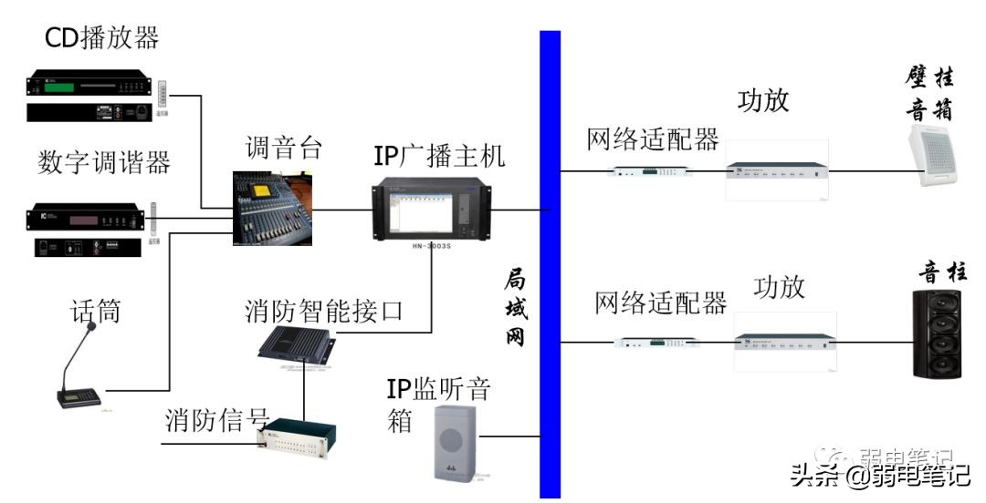 公共广播及背景音乐系统设计知识