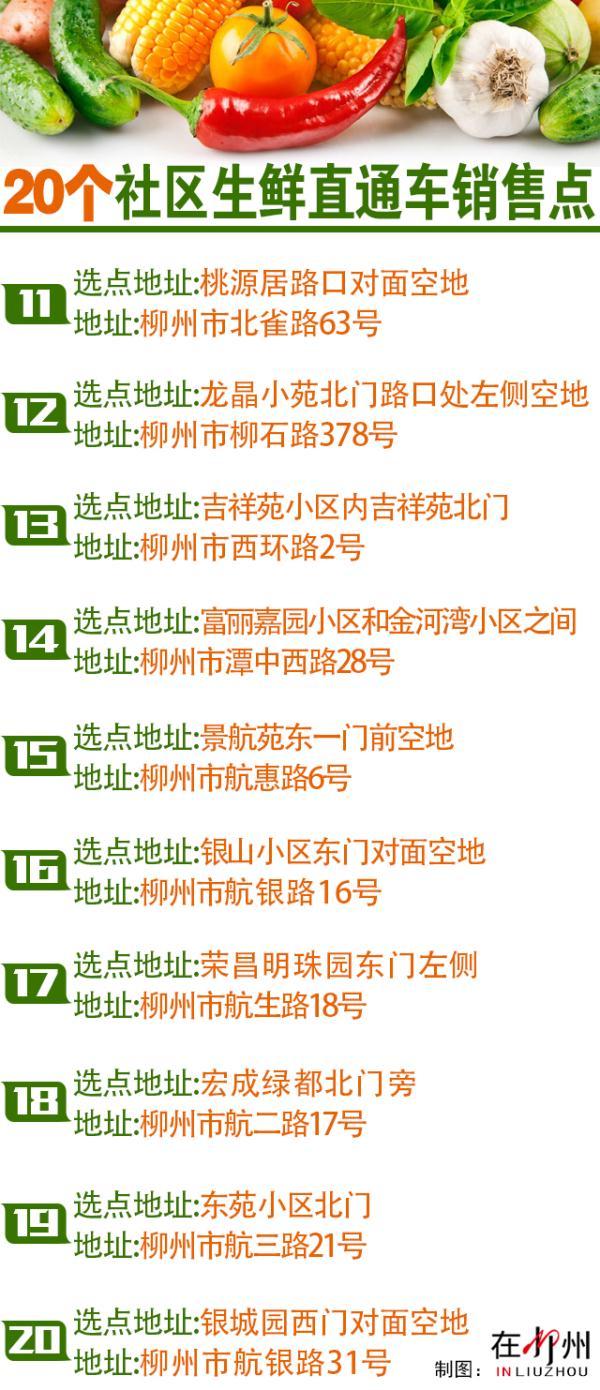 家门口的菜市场 20个销售点有你家吗？