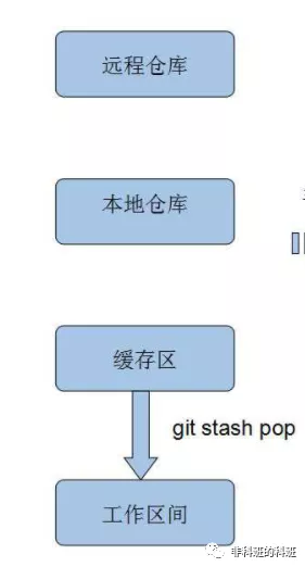 深入浅出图解Git，入门到精通（保姆级教程）