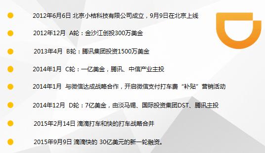 霸主养成史：滴滴出行的前世今生