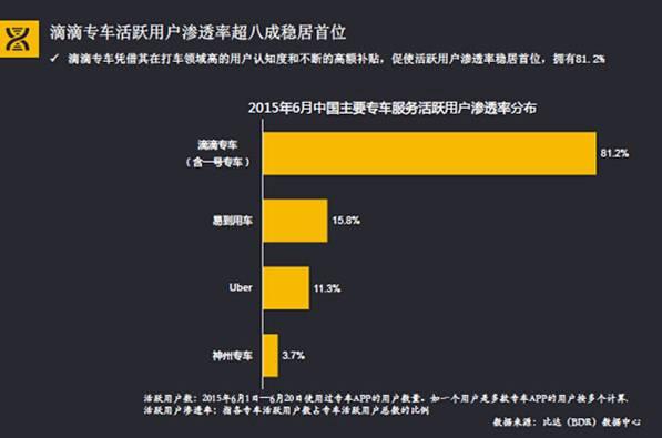 霸主养成史：滴滴出行的前世今生