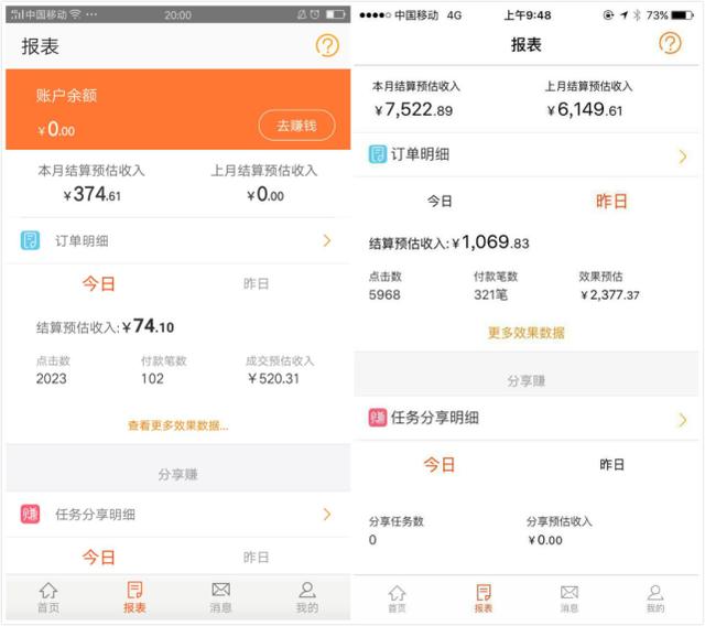 5个副业兼职赚钱小项目，长期稳定，每天仅需2个小时！