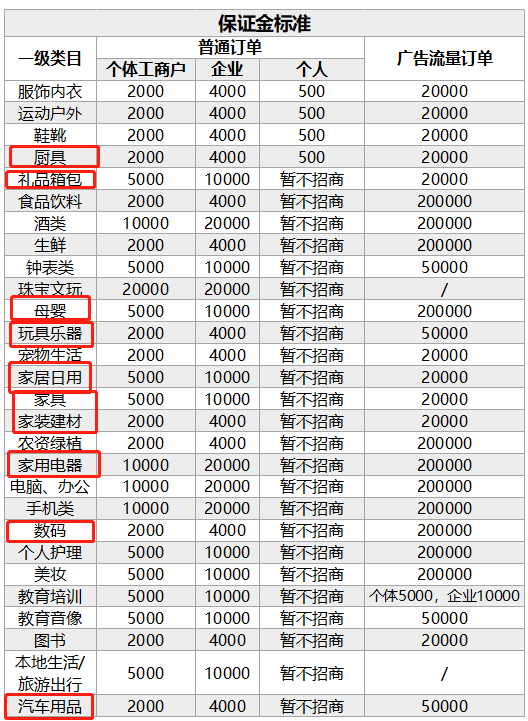 抖音小店无货源什么类目好做？