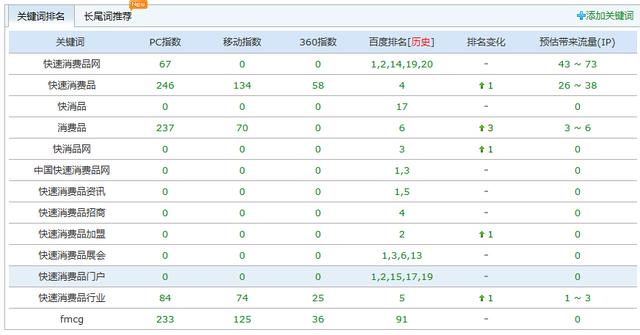 SEO成功案例分享：如何布局关键词提升网站排名