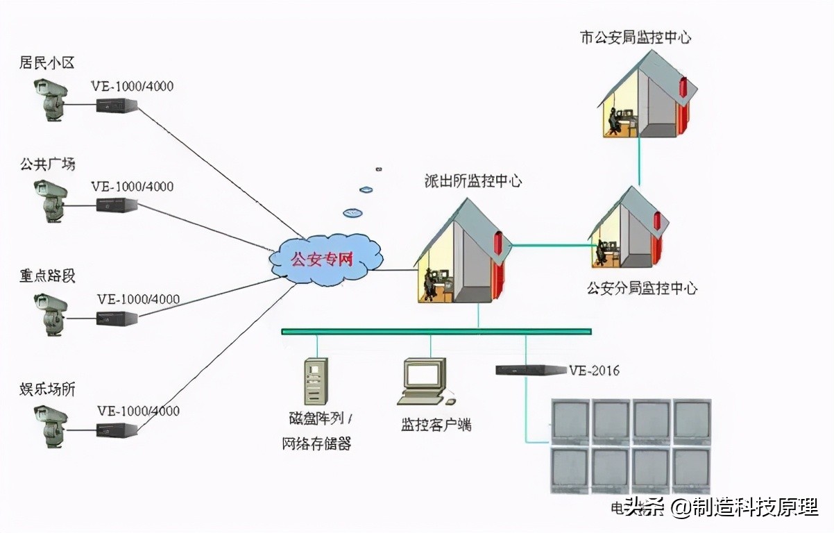各种网络监控拓扑图，十分齐全