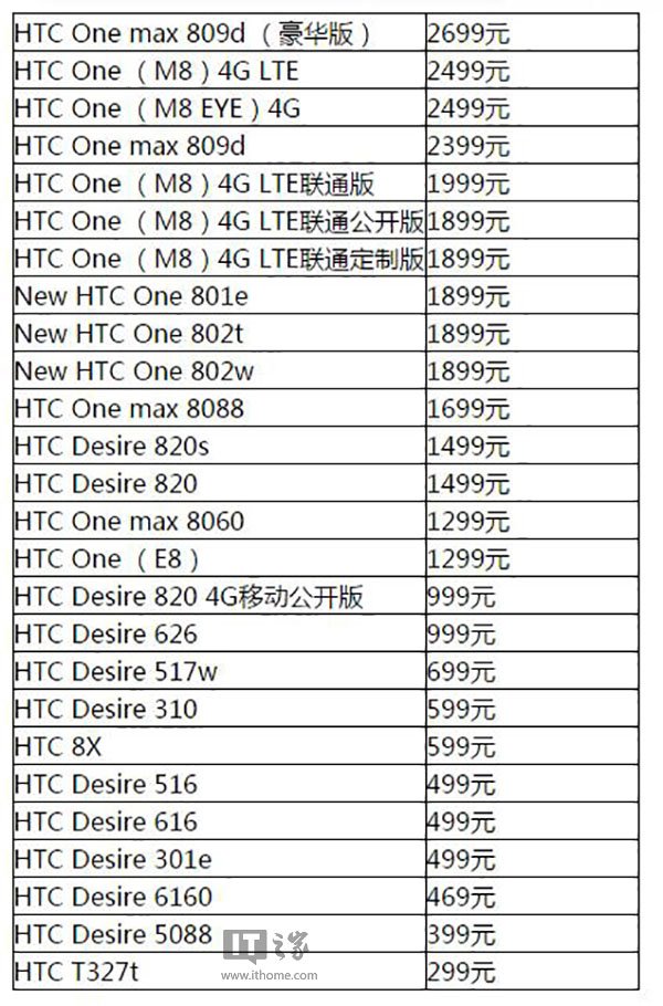 双十二花式清仓：HTC中国官网现经典手机卖场