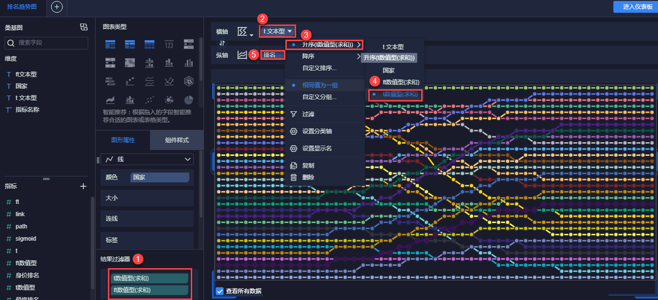 3种高级分析型图表，直观解读数据，手把手教你制作