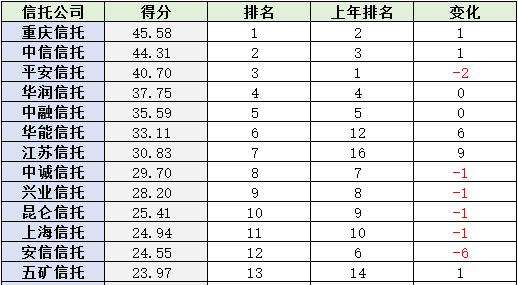 如果你有100万，做什么样的投资最安全且收益更高？