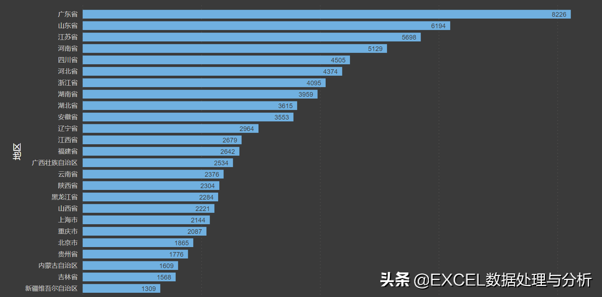 从国家统计局网站获取数据计算分省城镇化率