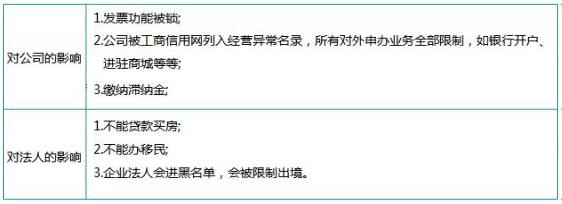 新办企业如何报税？交哪些税？小规模和一般纳税人有哪些区别？