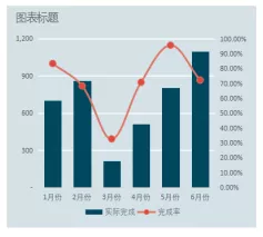 玩转WPS表格 - 自定义样式图表模板