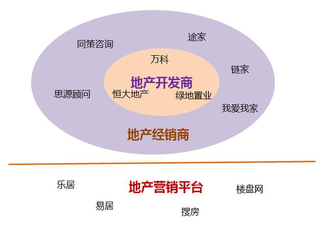 互联网+房地产，跨界融合