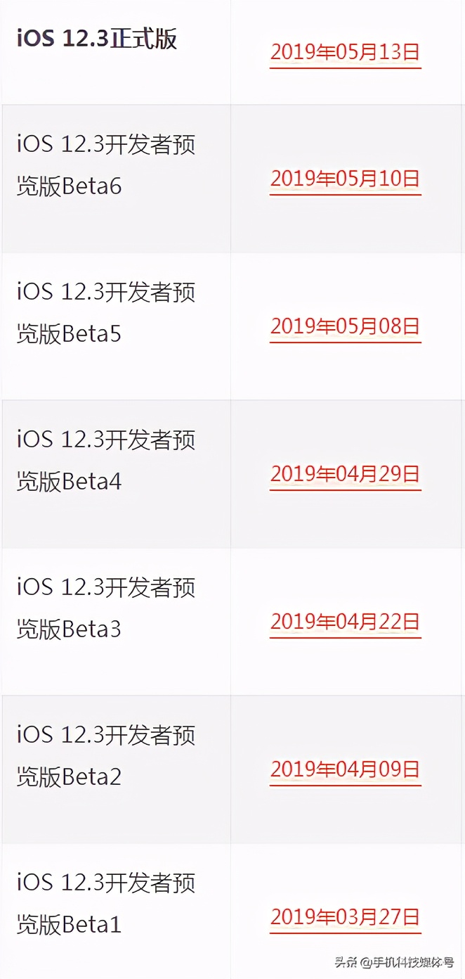 苹果iOS系统发布/固件下载/升级更新大全