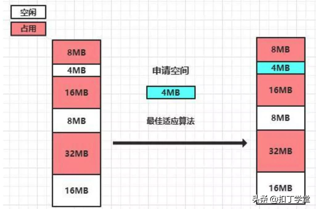 操作系统常用知识总结