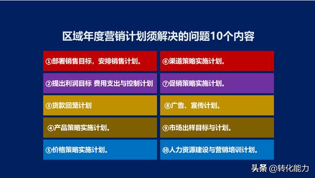 区域销售如何落地 完成业绩 2019年区域经理的年度营销计划源文件