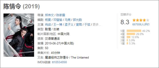 2019年十大精选营销案例分析，这些趋势2020年你还用得上