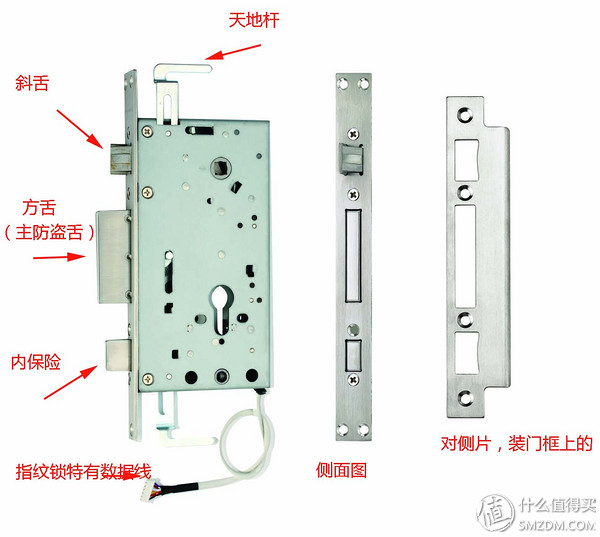 当我们选购指纹锁时，我们该谈论什么？