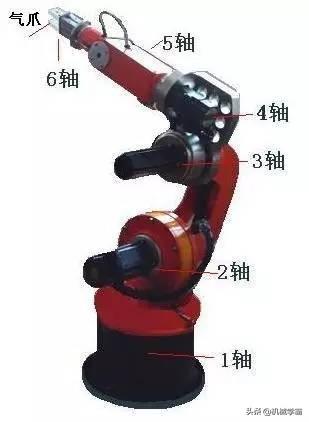 机器人的工作原理，这是我见过最详细完整的解析！