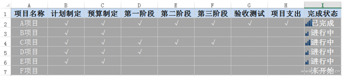 办公小技巧：制作简明的Excel工程进度完成表