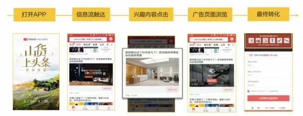 家居家装行业分析与营销方案