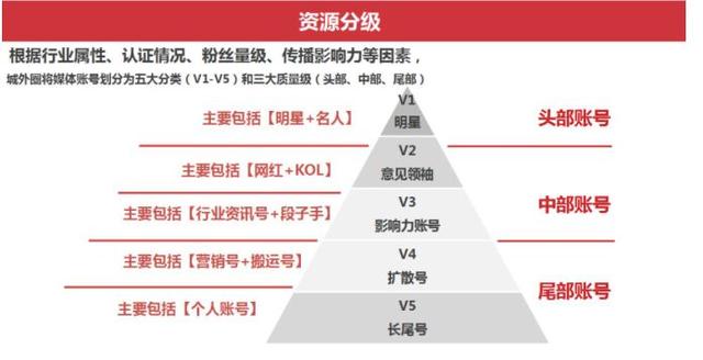 小红书运营推广，小红书种草攻略