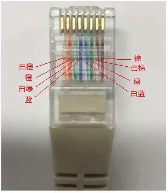 网线如何制作和如何使用？