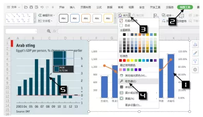 玩转WPS表格 - 自定义样式图表模板