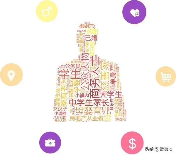 用户画像、用户标签和用户分群有什么区别和联系呢？