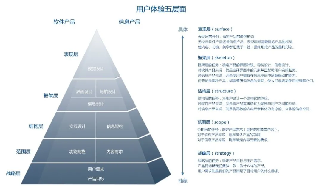 腾讯产品经理面试10大必考问题