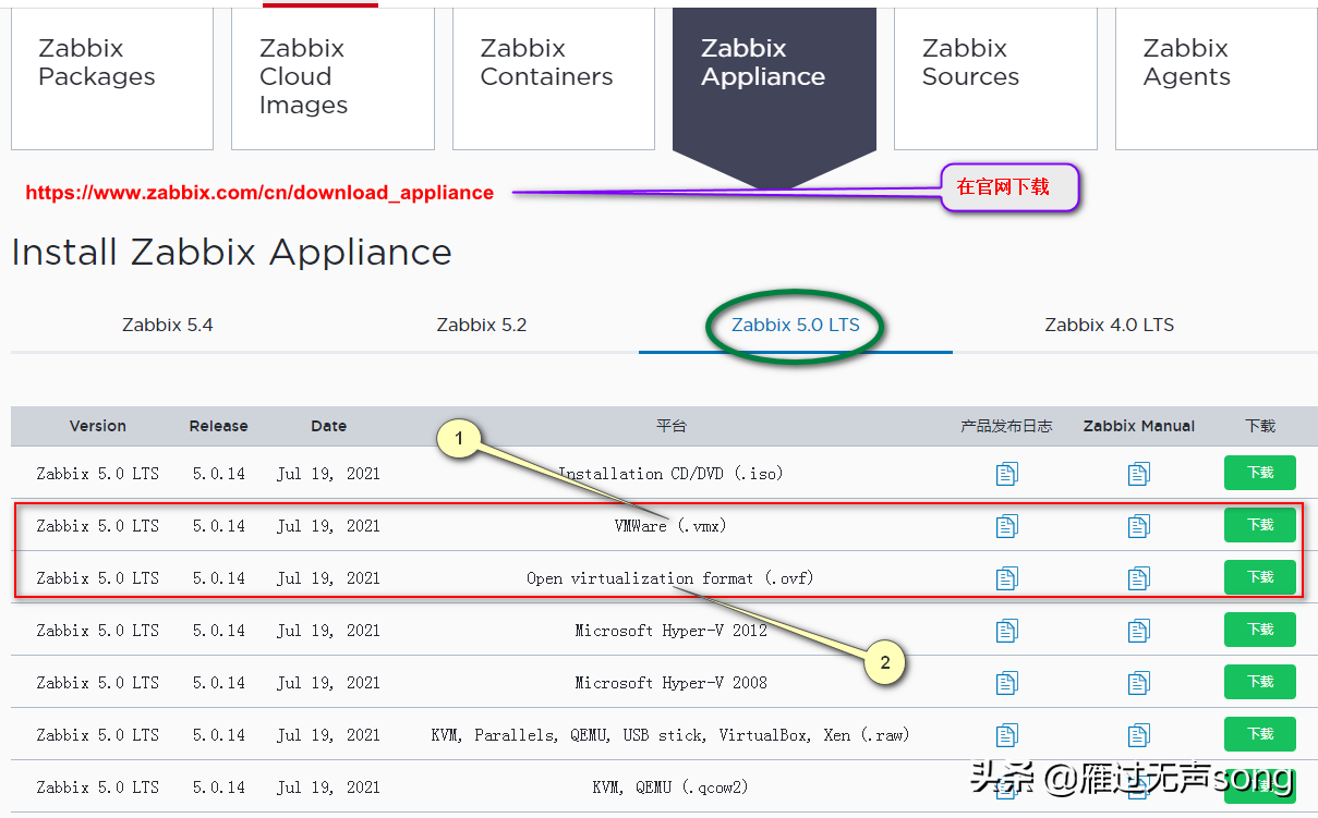 教你快速部署Zabbix，网管：这下方便多了