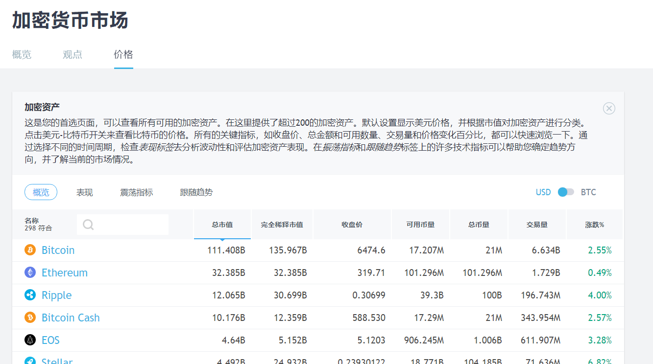 最强大K线分析工具tradingview