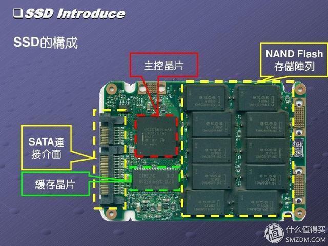 失传技术研究所小讲堂：关于硬盘的基本常识