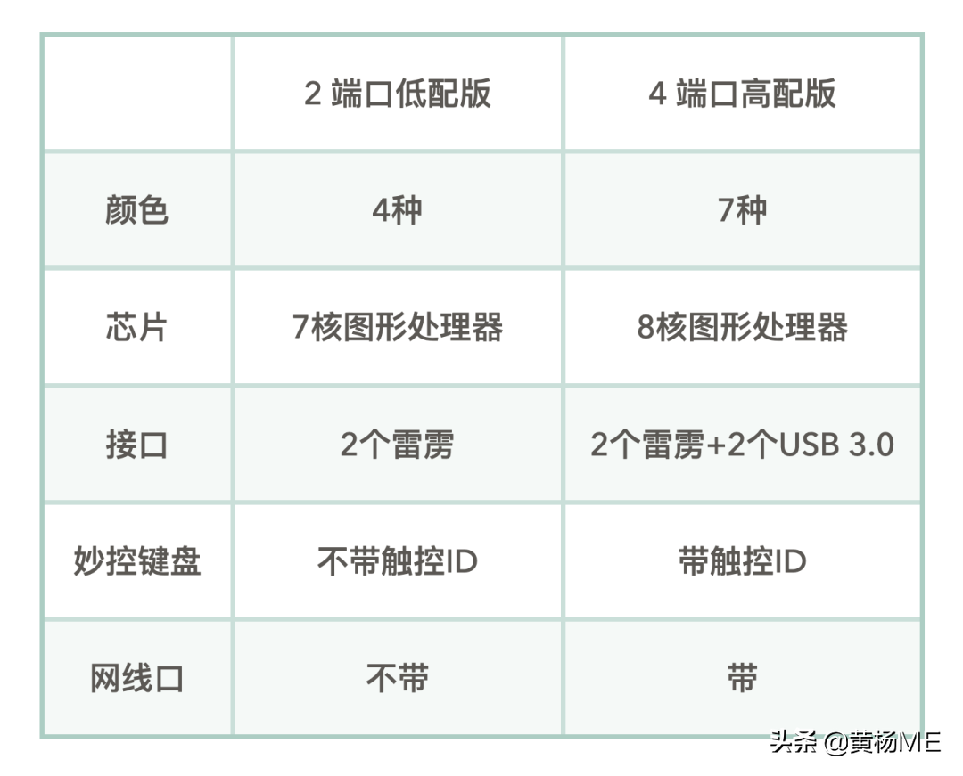 2021 新款 iMac 购买建议