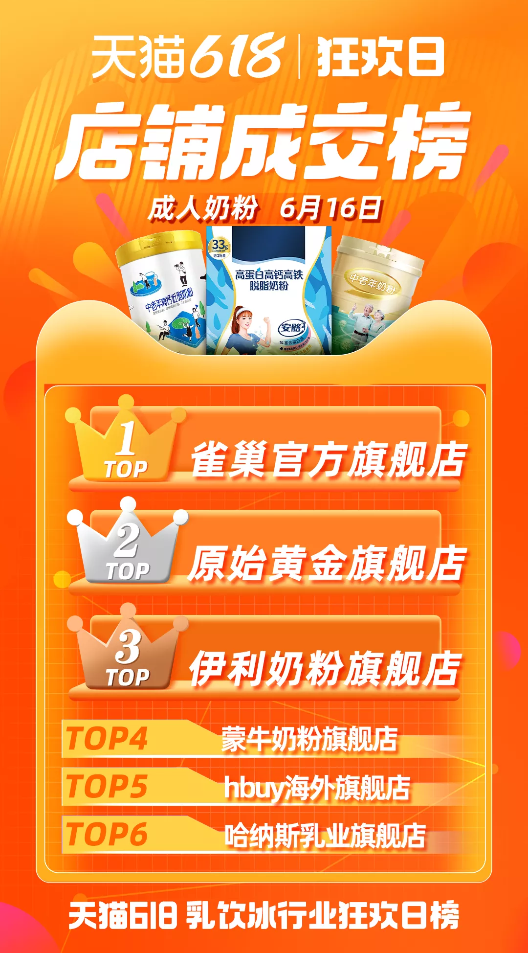 天猫618，这些乳制品品牌卖爆了