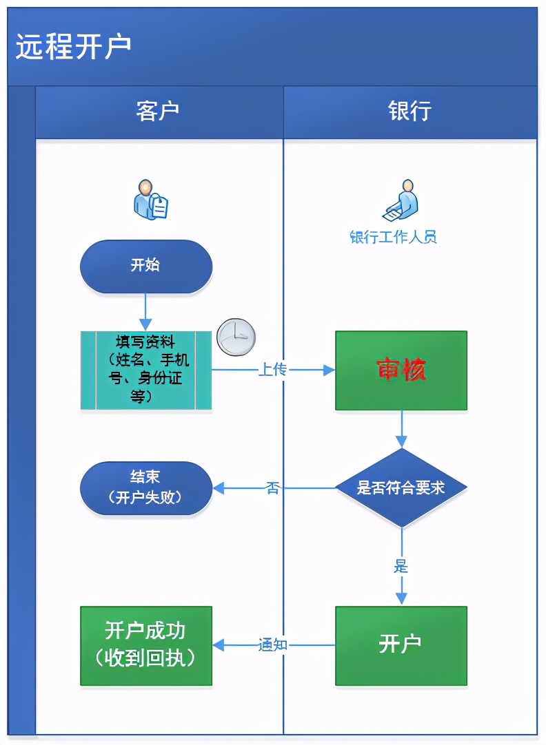 身边的人脸识别技术应用，知多少？