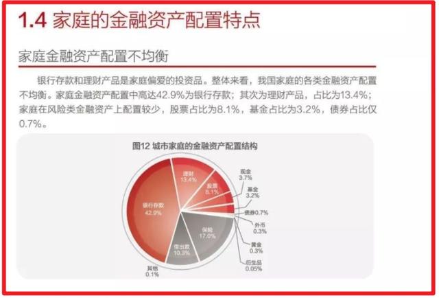 胡润百富榜：马云2750亿！10万户家庭占有77万亿资产