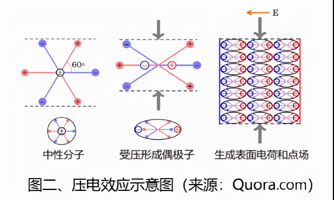 超声换能器工作原理简析